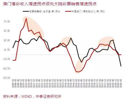 新澳门2025年正版免费公开合法吗实证解答解释落实_tgh61.28.50