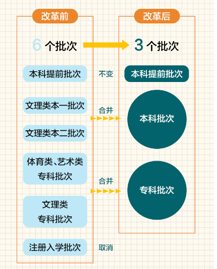 影讯 第114页