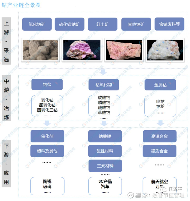 钴的收储最新动态，市场趋势与技术发展引领行业前沿