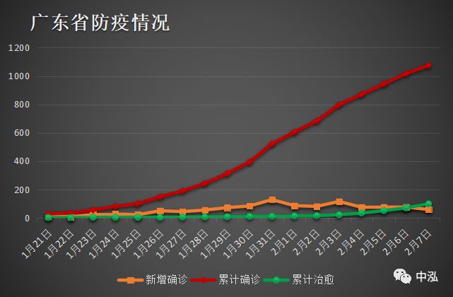 广东最新疫情现状及应对策略