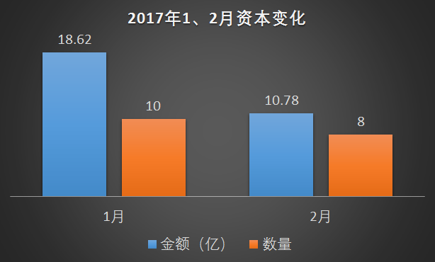 资本金最新动态及其影响