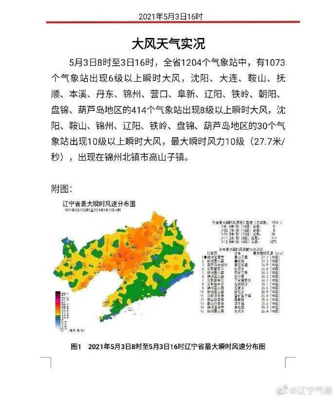 辽宁最新预警消息，守护家园，防患于未然